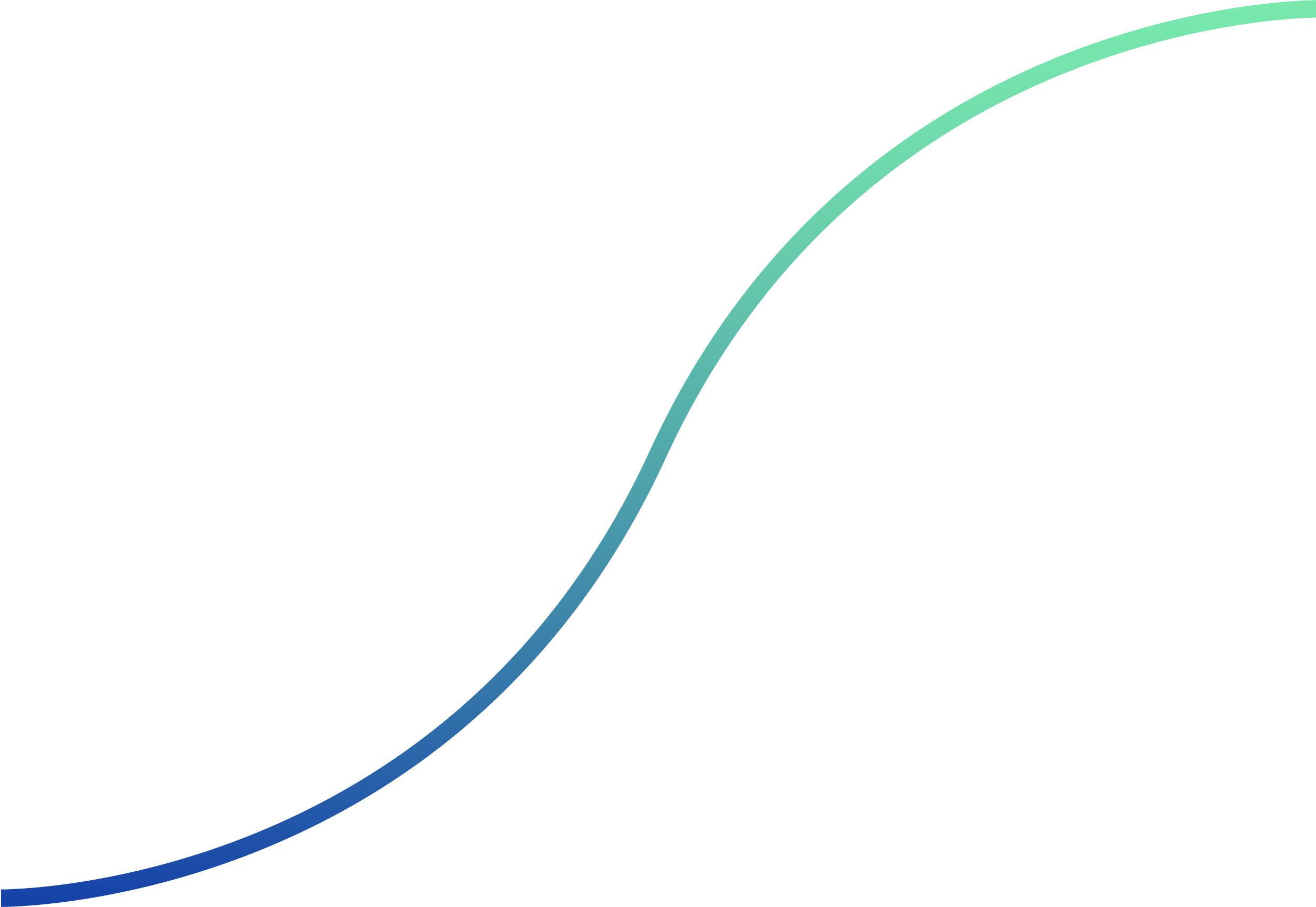 Sigmoid AI