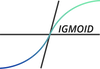 Sigmoid