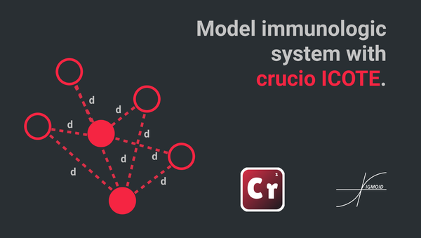 Model immunologic system with Crucio ICOTE